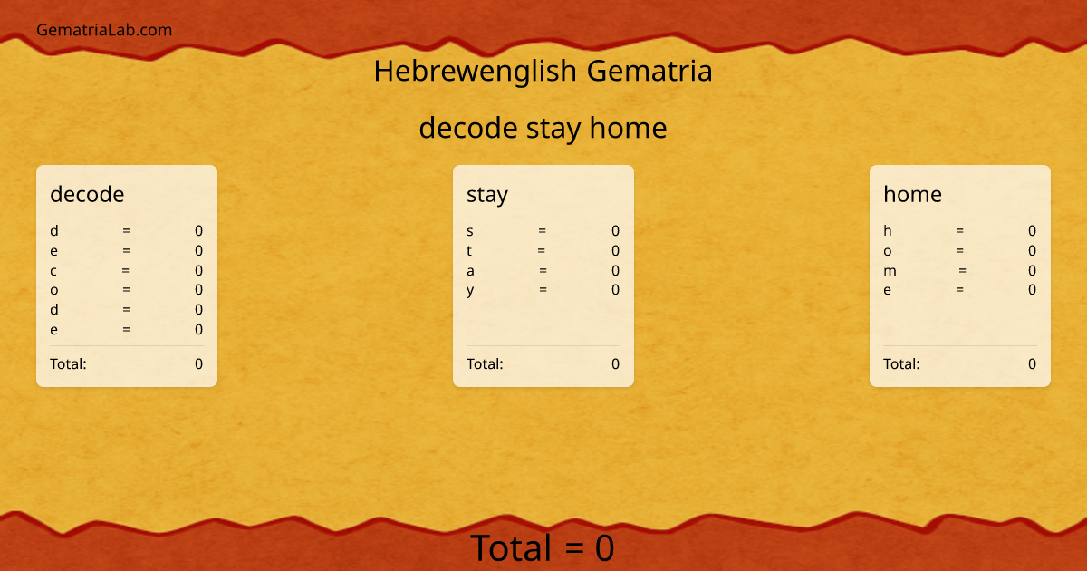 decode stay home in hebrewenglish Gematria